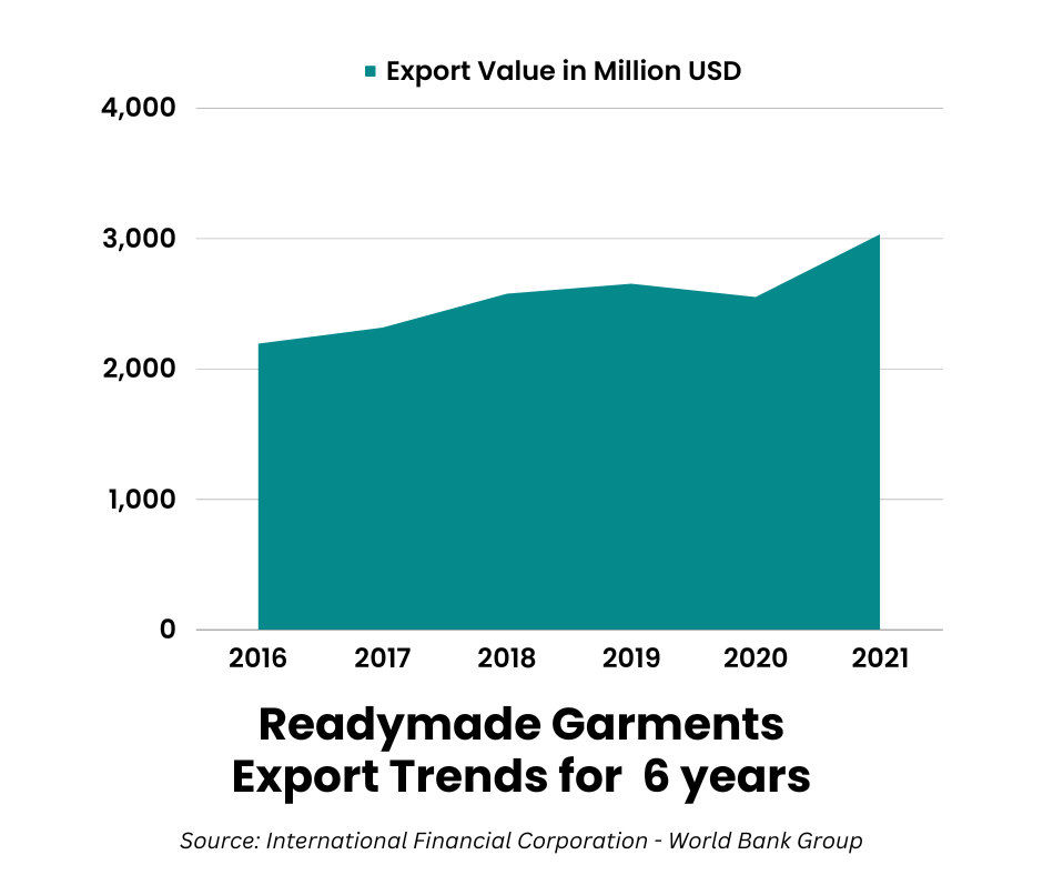 Pakistan textile industry readymade garments